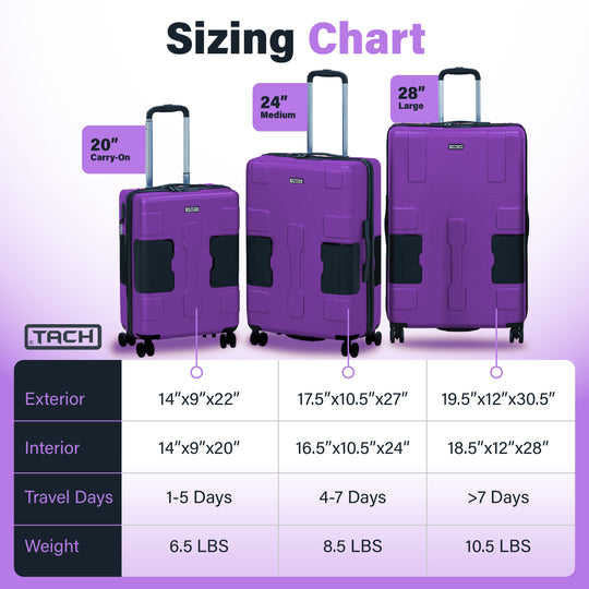 V3.1 3pc Set 28/24/20