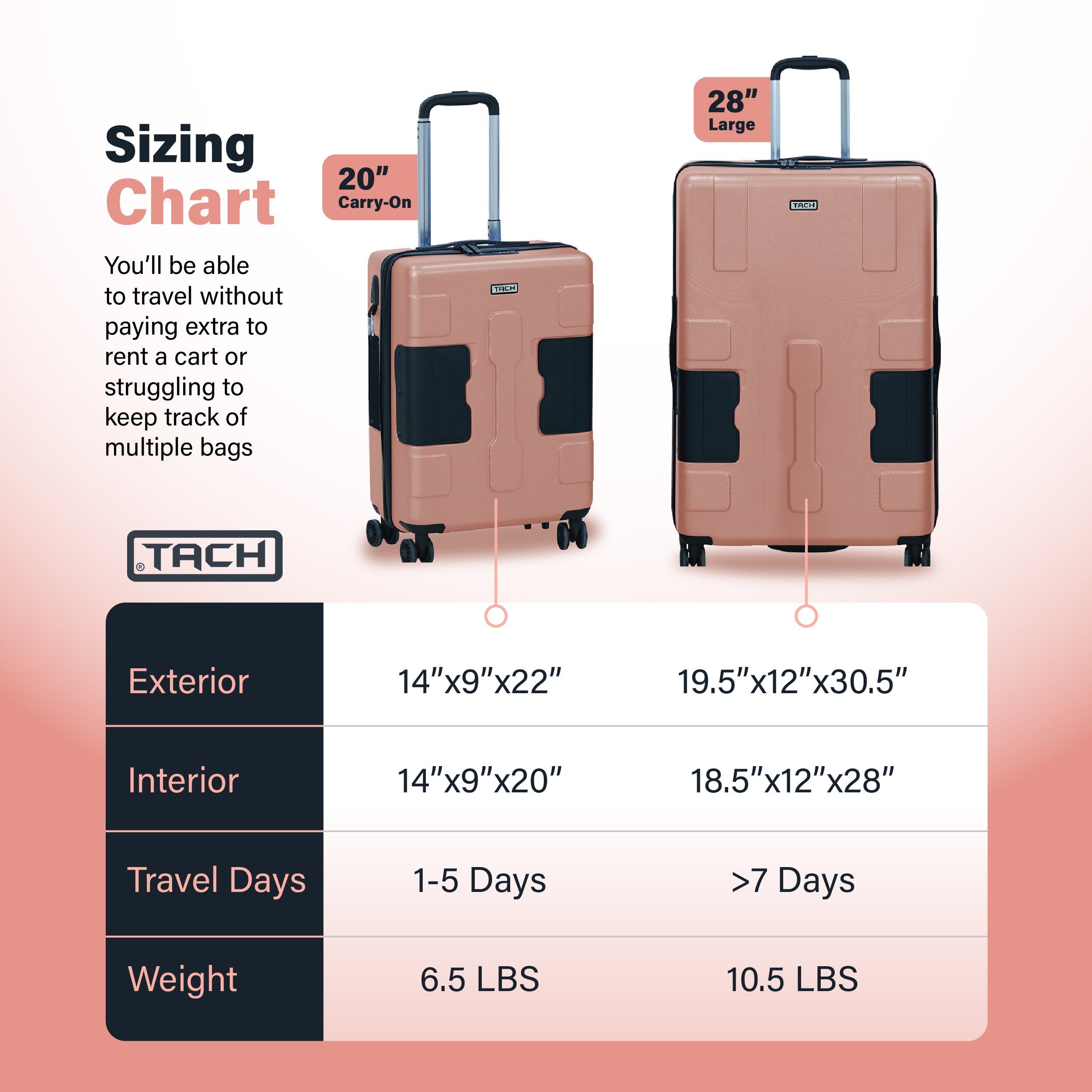 TACH V3.1 - 2 Piece Set | TACH Luggage – Tach Luggage